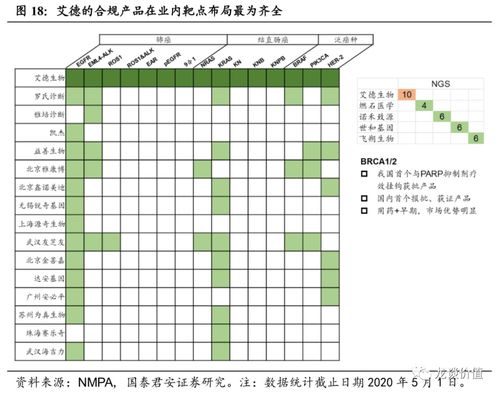 艾德生物（300685） 價(jià)值分析與未來發(fā)展?jié)摿? />
</a>
<span><a href=